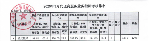 眾志成城抗疫情 迎難而上創(chuàng)佳績